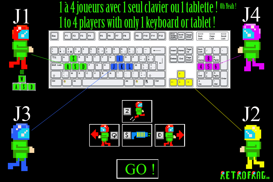 Jeux 2 joueurs 1 clavier HTML5
